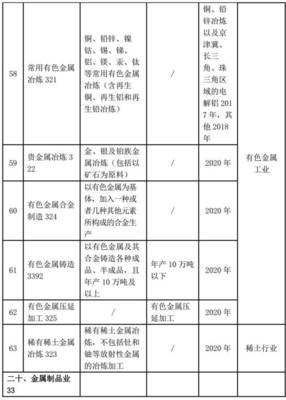 国家版排污许可证那些事Ⅱ 有色金属合金制造企业如何申领和需持证的要求
